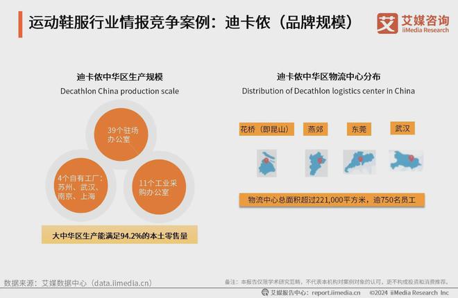 鞋服行业分析：科技研发提升产品市场竞争力球友会平台2024-2025年中国运动