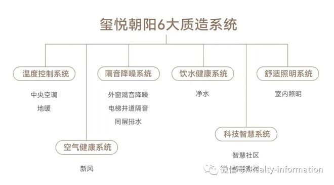处)网站-玺悦朝阳楼盘评测-北京房天下qy千亿球友会2025玺悦朝阳(售楼(图13)