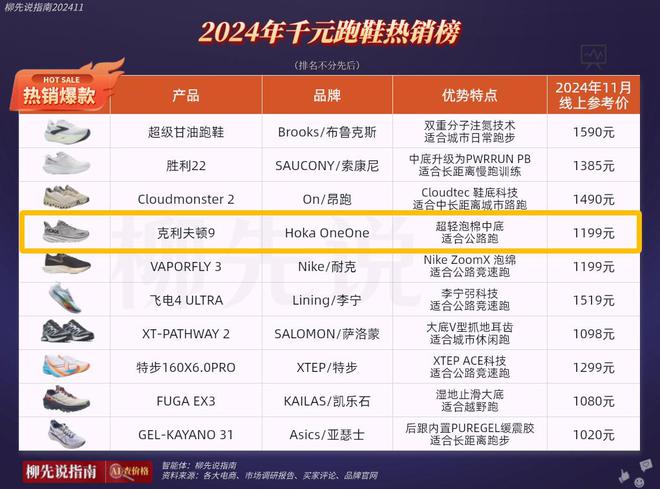 小众鞋在华焕发第二春价格不便宜但受追捧球友会体育网站四年涨了1000%！法国