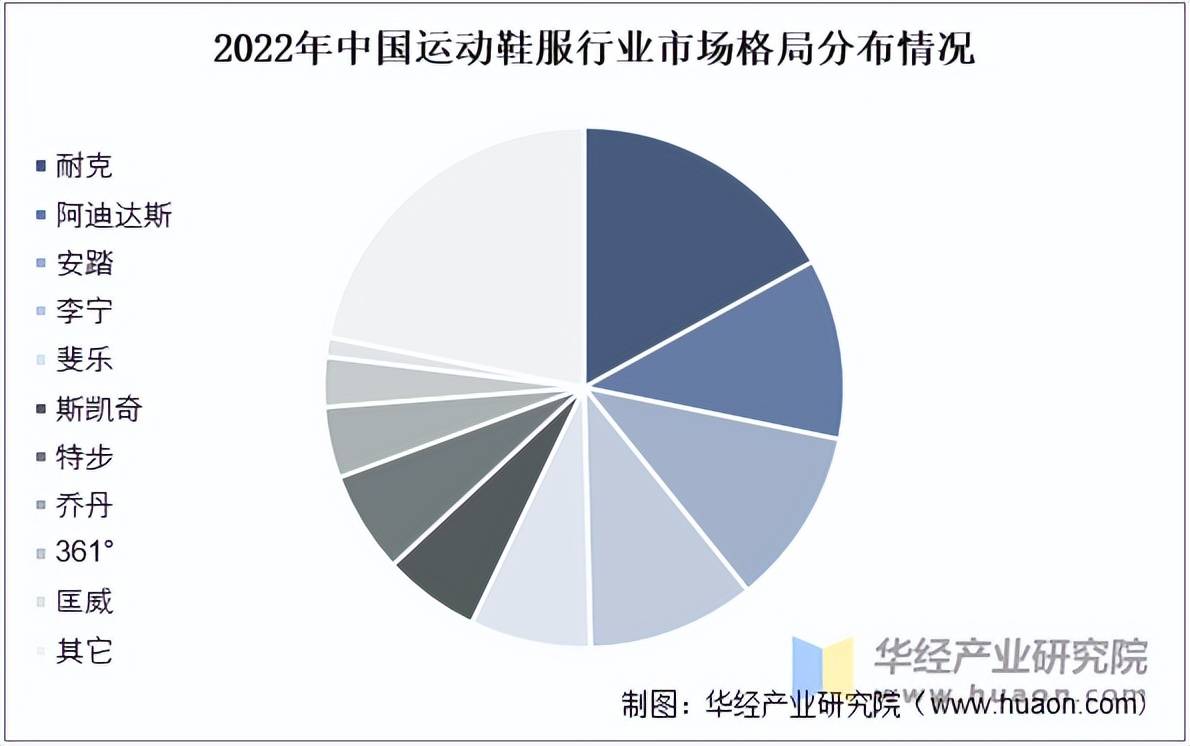 服市场规模、相关政策及市场格局千亿网站2025年中国运动鞋