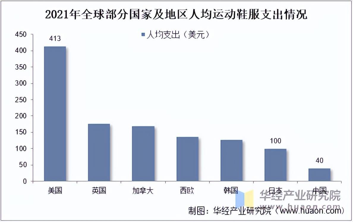 服市场规模、相关政策及市场格局千亿网站2025年中国运动鞋(图3)