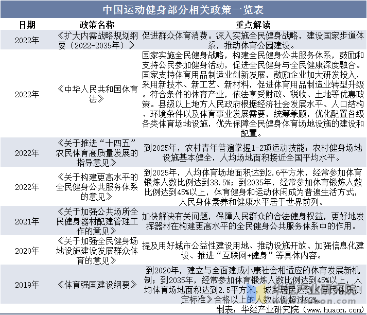 服市场规模、相关政策及市场格局千亿网站2025年中国运动鞋(图5)