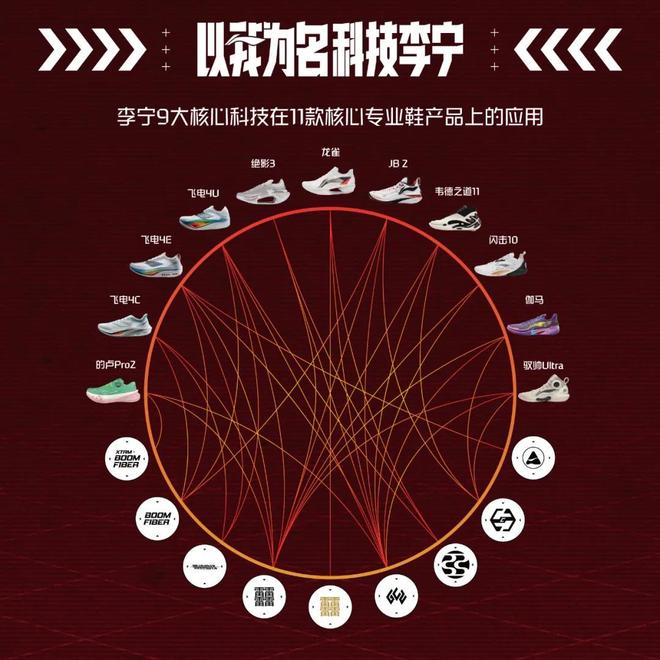 中国奥委会李宁签约(图5)