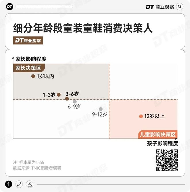 妈的“销金窟”泰兰尼斯中产妈(图3)